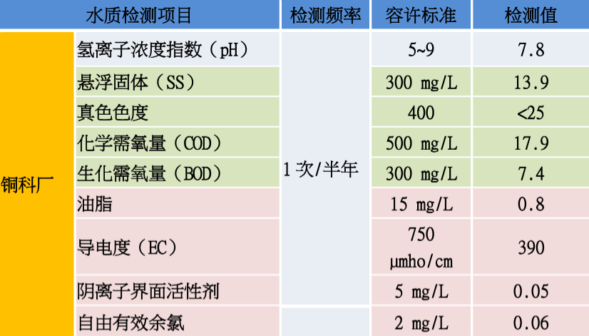 110年下半年放流水水質定檢_簡-01