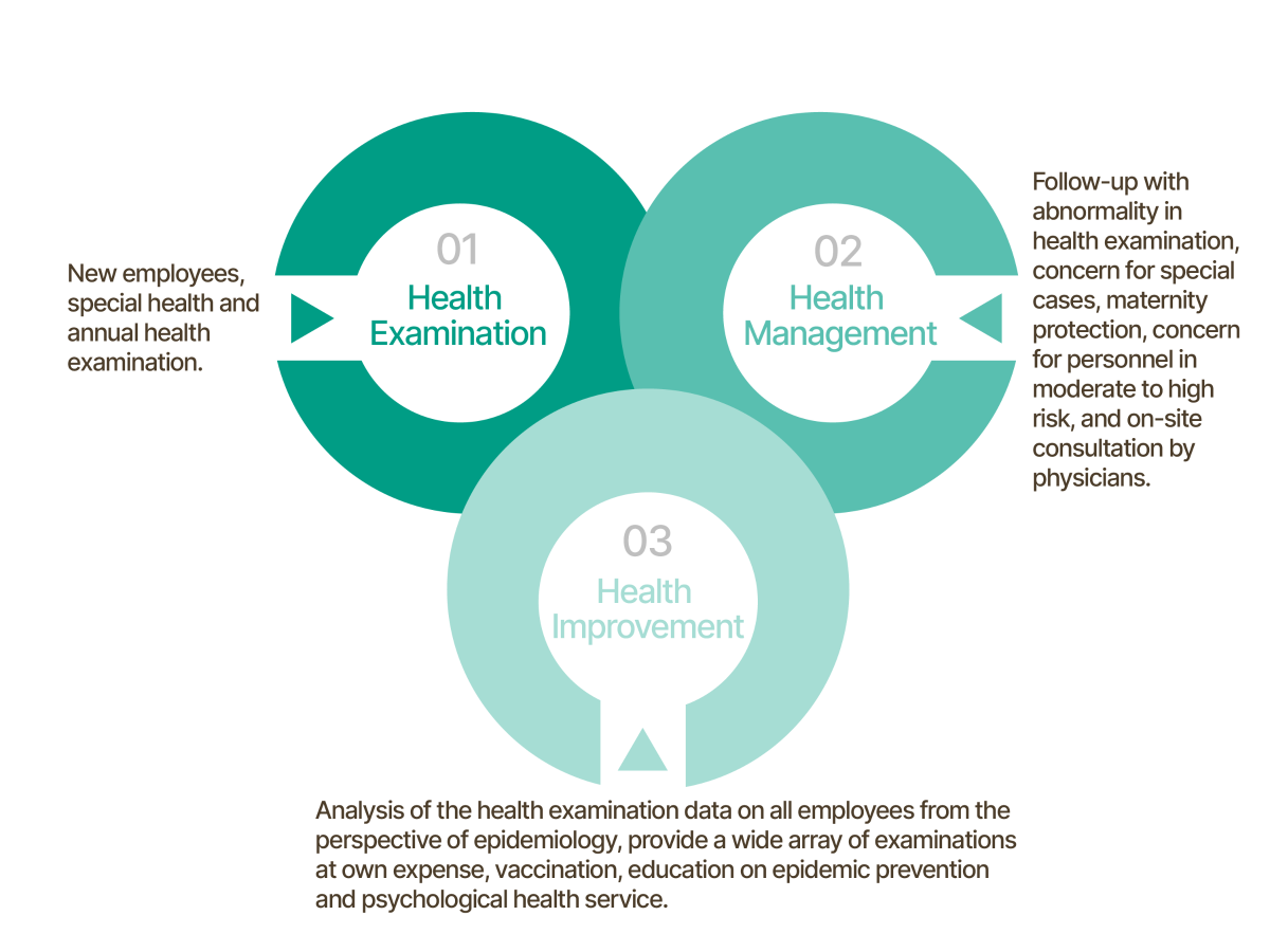 Employee Health Risk Employee Health Risks